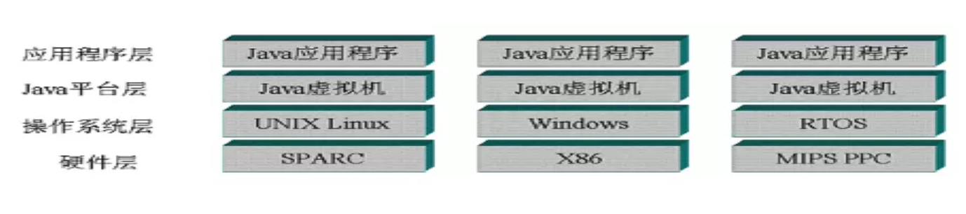 JAVA语言的工作原理-星哥说事