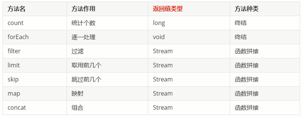 JDK8 新特性 JDK8 新特性