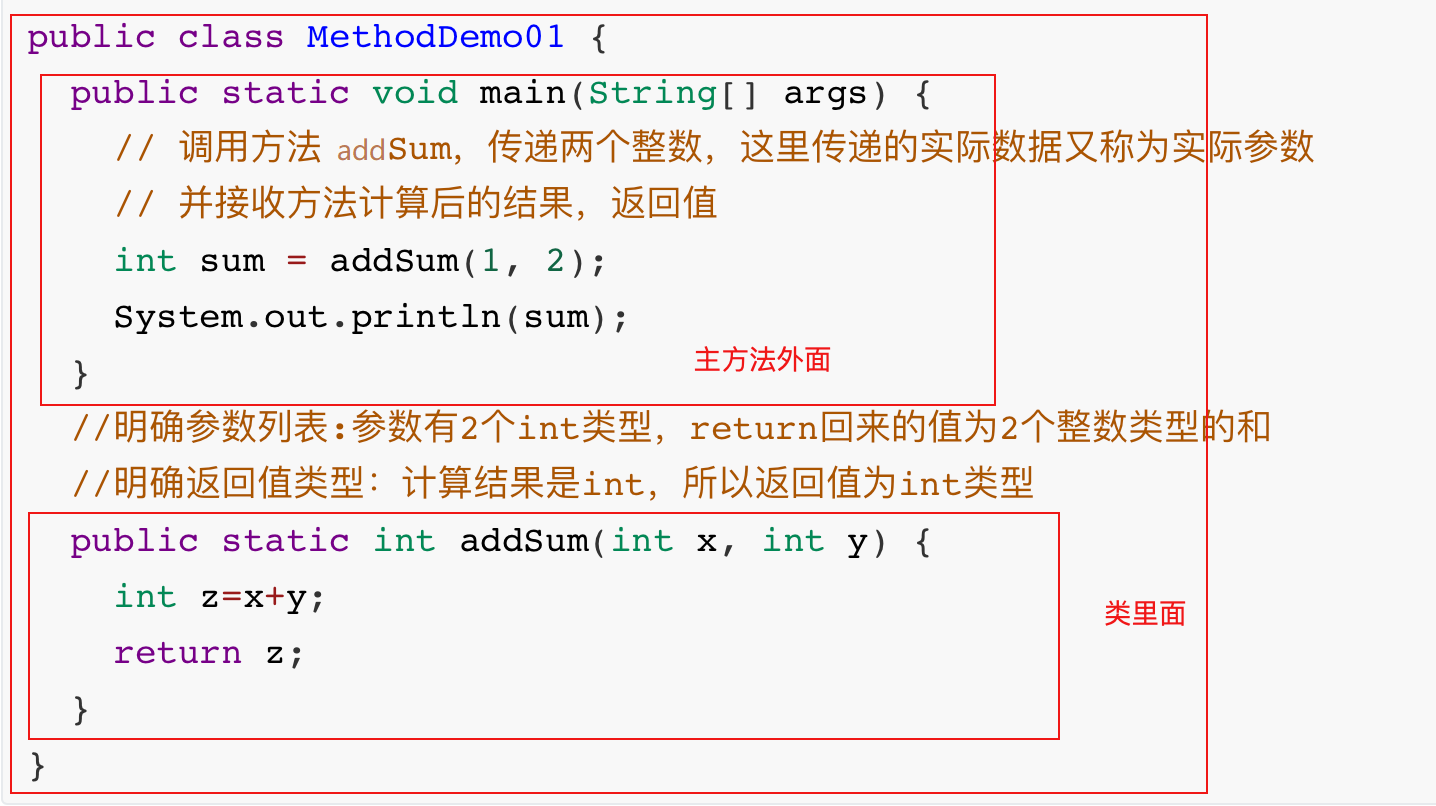 方法的详细使用