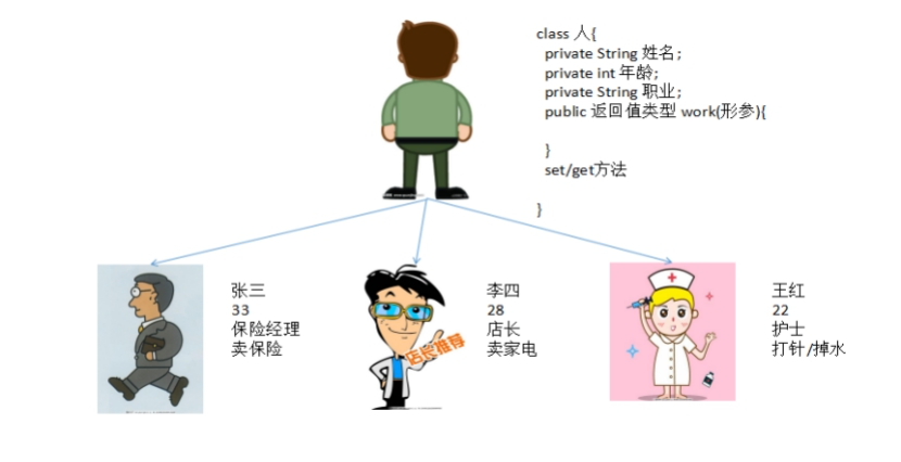 面向对象的基础类与对象 面向对象的基础类与对象