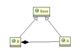 设计模式七大原则