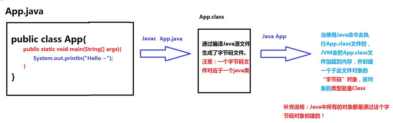 反射机制 反射机制