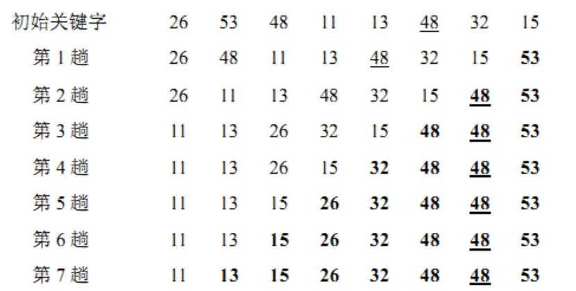 排序方式 - 冒泡排序 排序方式 - 冒泡排序