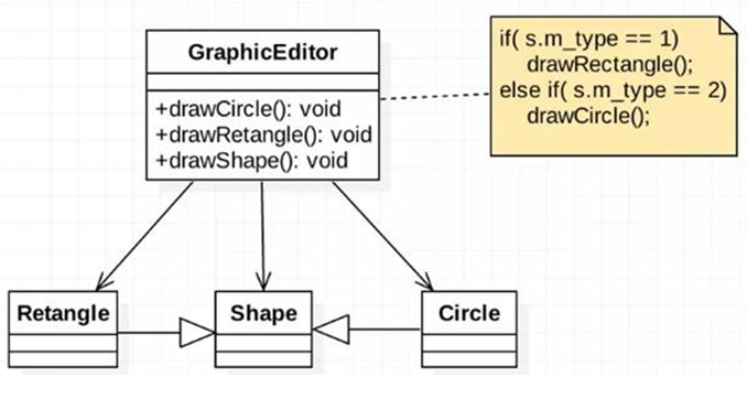 设计模式七大原则