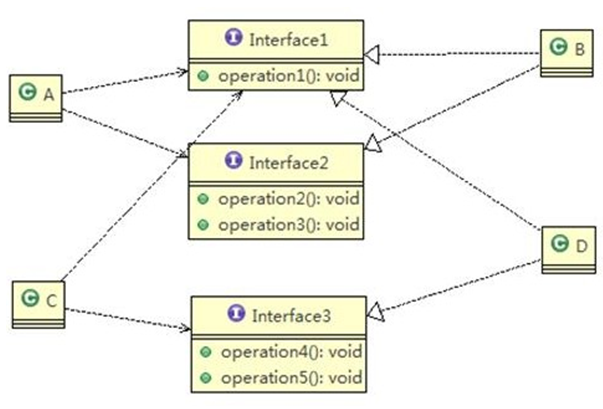 设计模式七大原则