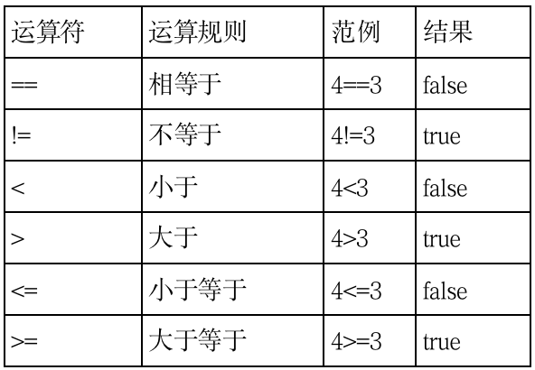 运算符与表达式