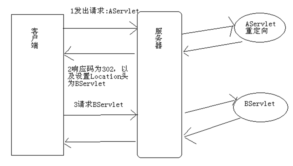 response 对象 response 对象