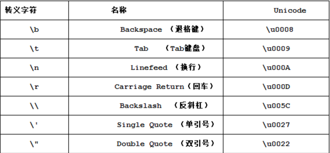常量及数据类型