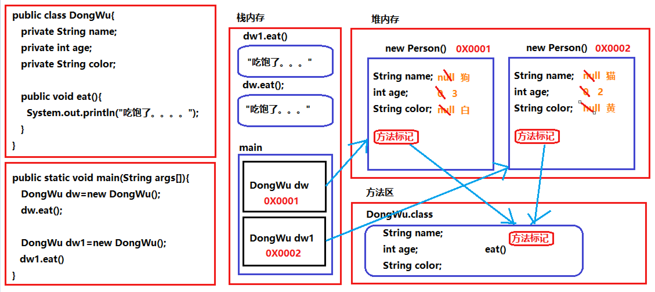 面向对象的基础类与对象 面向对象的基础类与对象