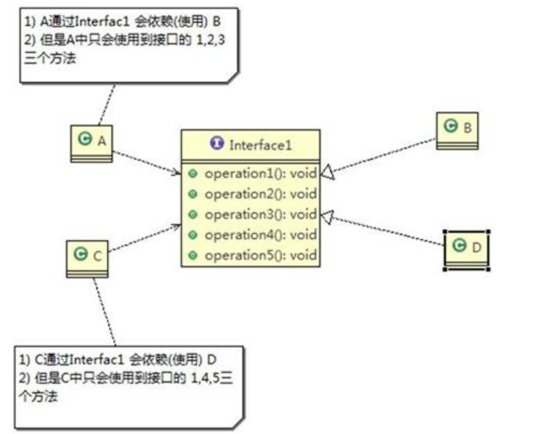 设计模式七大原则