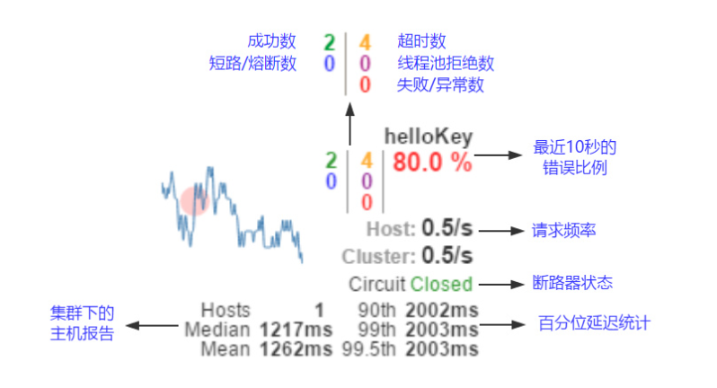 实现数据的可视化监控 实现数据的可视化监控