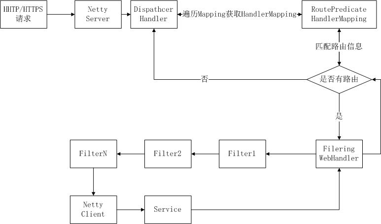 认识微服务网关 认识微服务网关