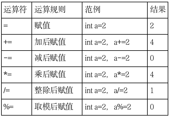 运算符与表达式