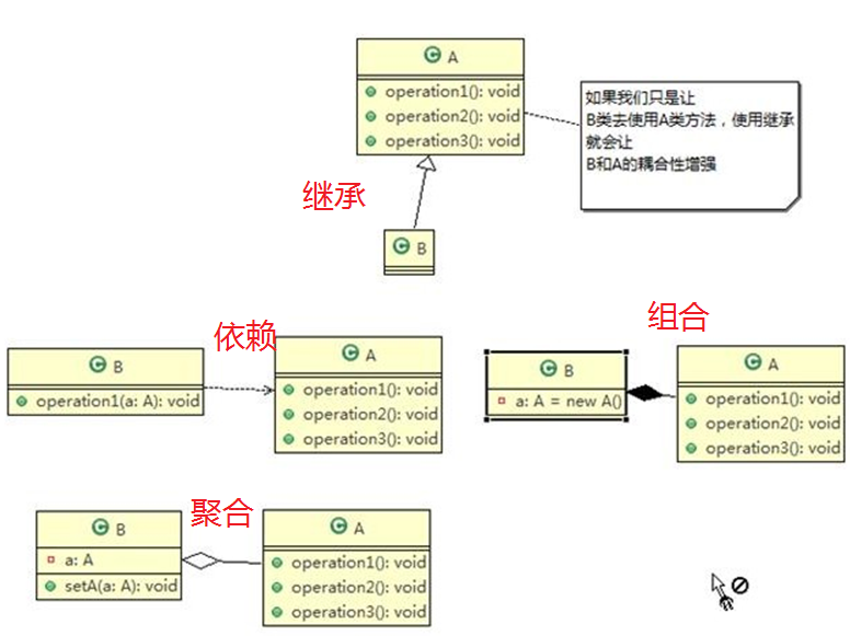 设计模式七大原则