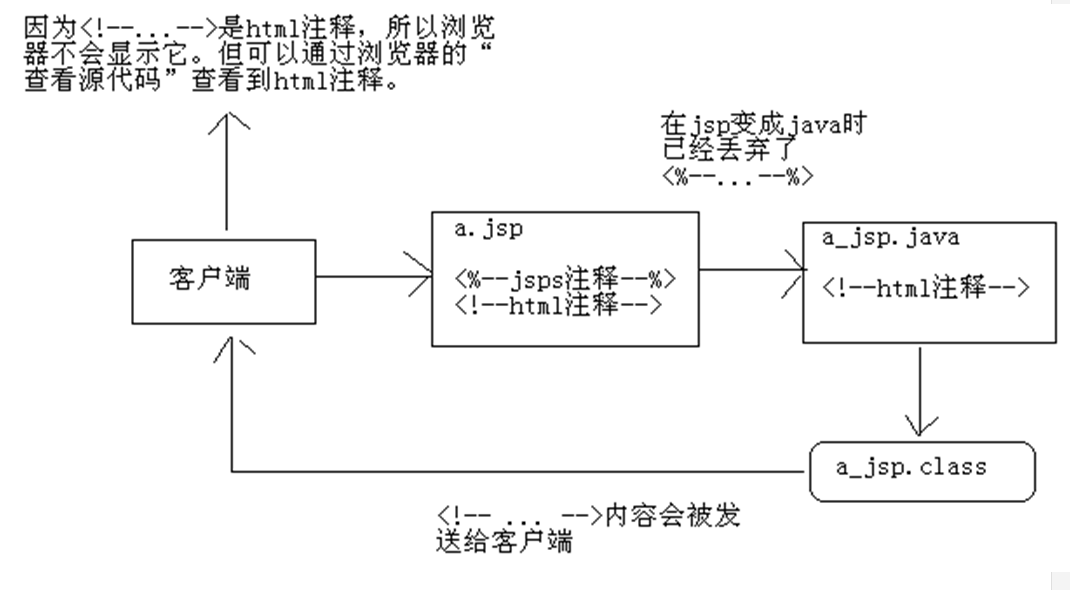 JSP 基础入门
