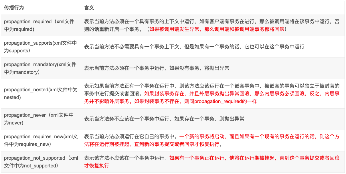 Spring 中框架 Spring 中框架