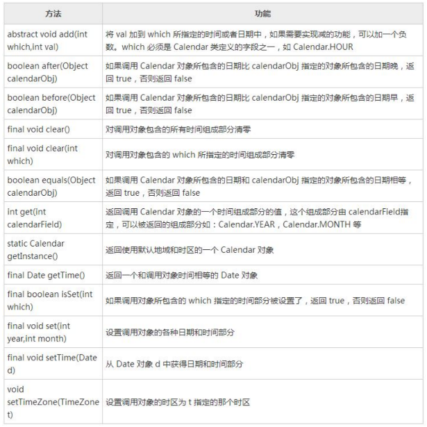 日历（Calendar）