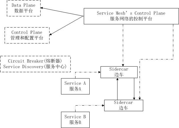 软件架构演变过程