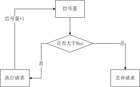 Hystrix 处理容错的机制