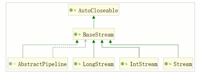 JDK8 新特性 JDK8 新特性