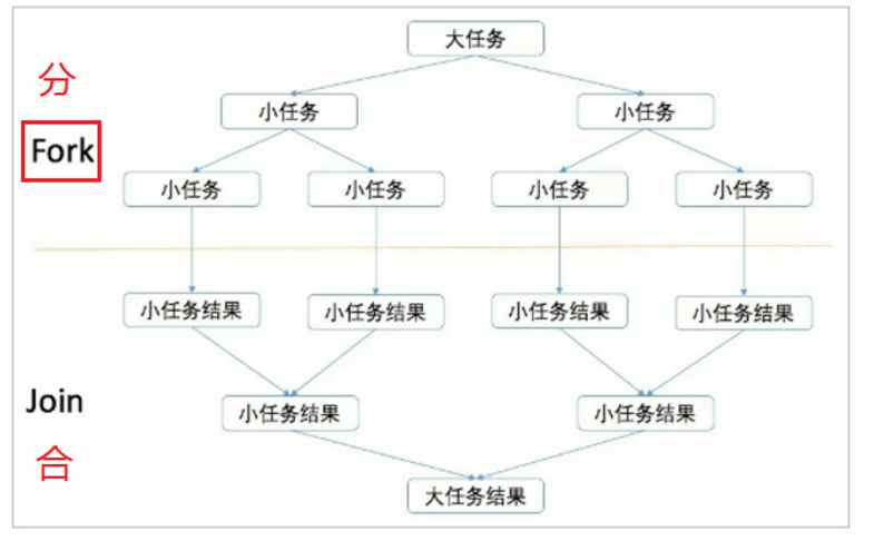 JDK8 新特性 JDK8 新特性