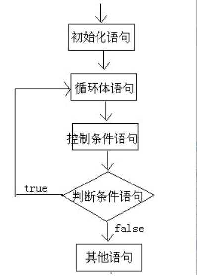 循环结构 -do...while
