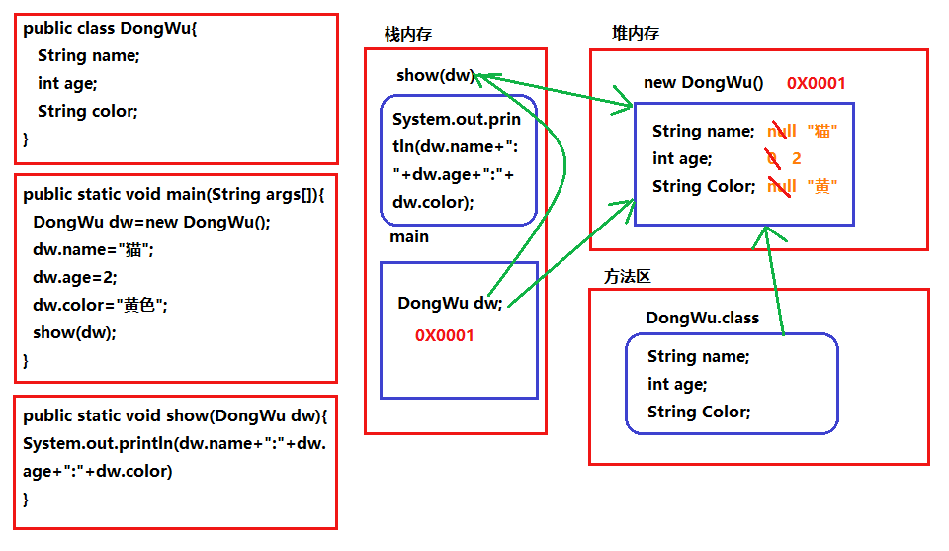 面向对象的基础类与对象 面向对象的基础类与对象