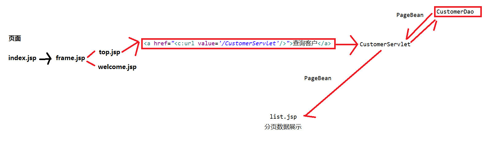分页 - 代码实现 分页 - 代码实现