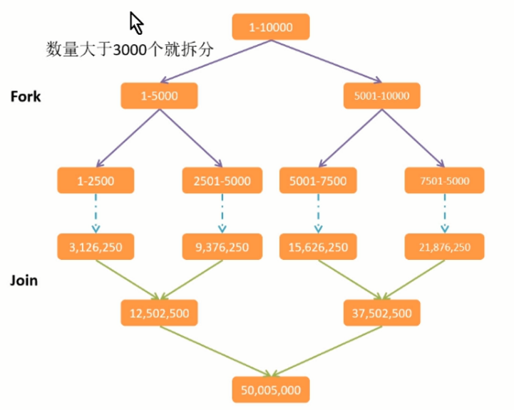 JDK8 新特性 JDK8 新特性