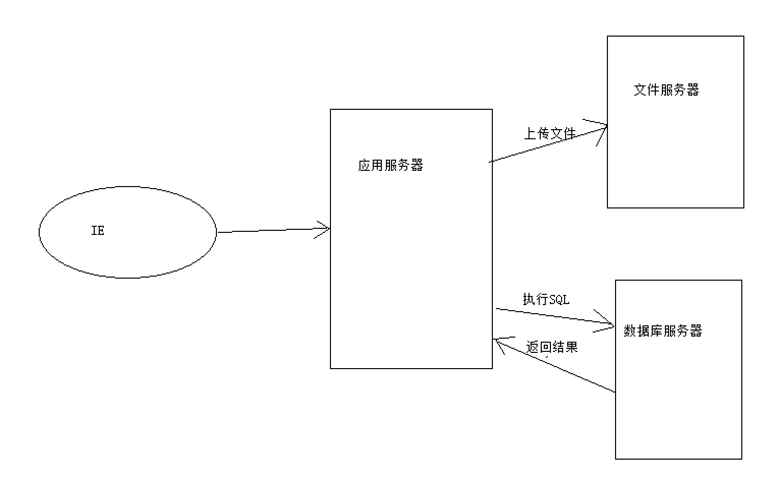 SpringMVC 文件上传