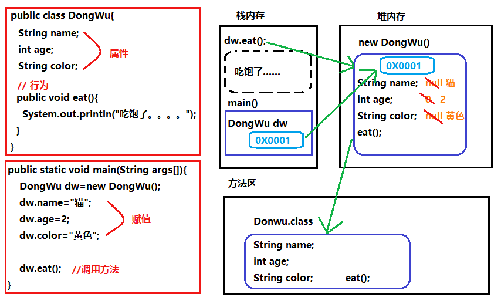 面向对象的基础类与对象 面向对象的基础类与对象