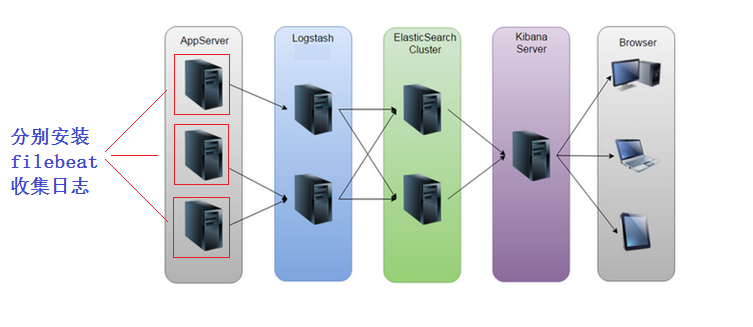 ELKfilebeat 架构.png