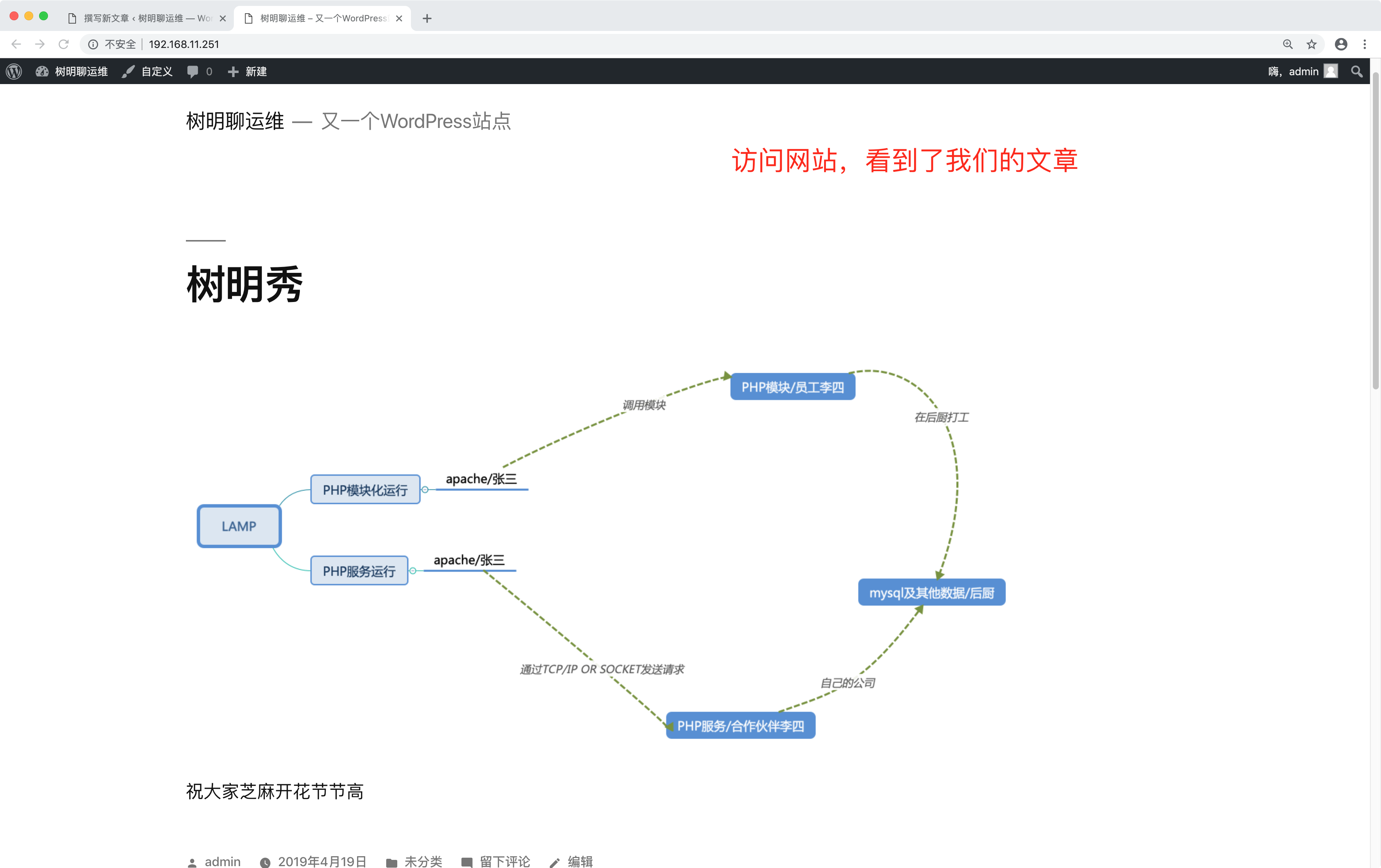 lamp 部署 -WordPress 站点上线
