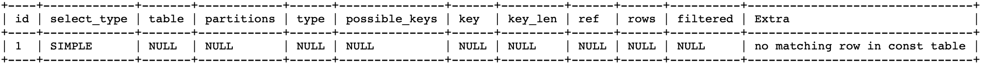 MySQL 索引 MySQL 索引
