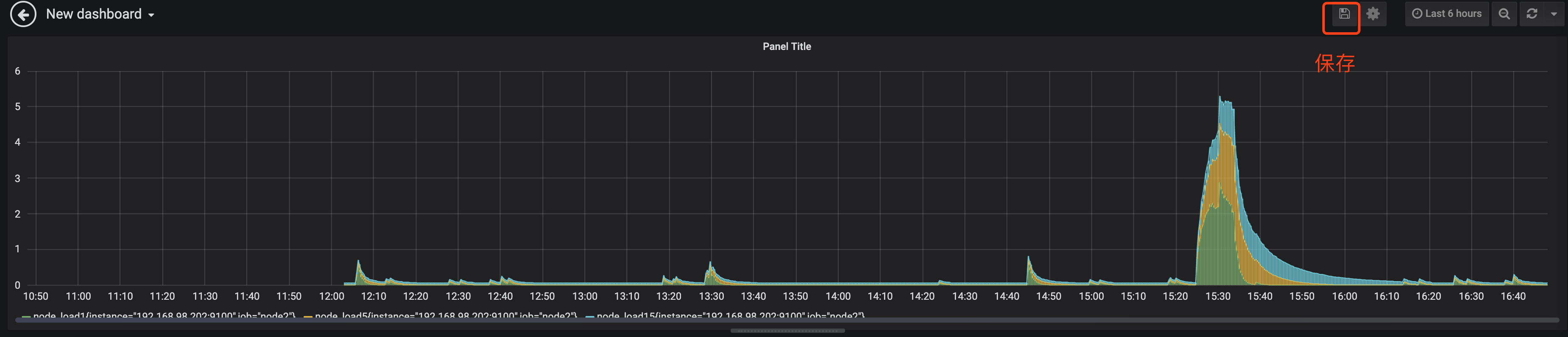 prometheus+Grafana 数据展示 prometheus+Grafana 数据展示