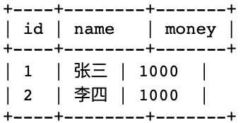 MySQL 事务 MySQL 事务