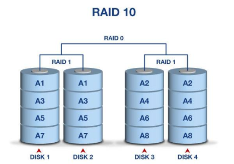 分布式存储 -GlusterFS 分布式存储 -GlusterFS