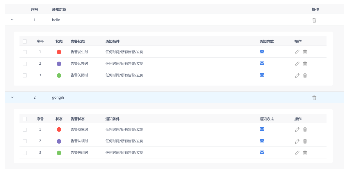 Zabbix 监控报警 Zabbix 监控报警