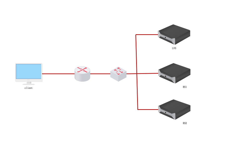 部署 LVS DR 集群