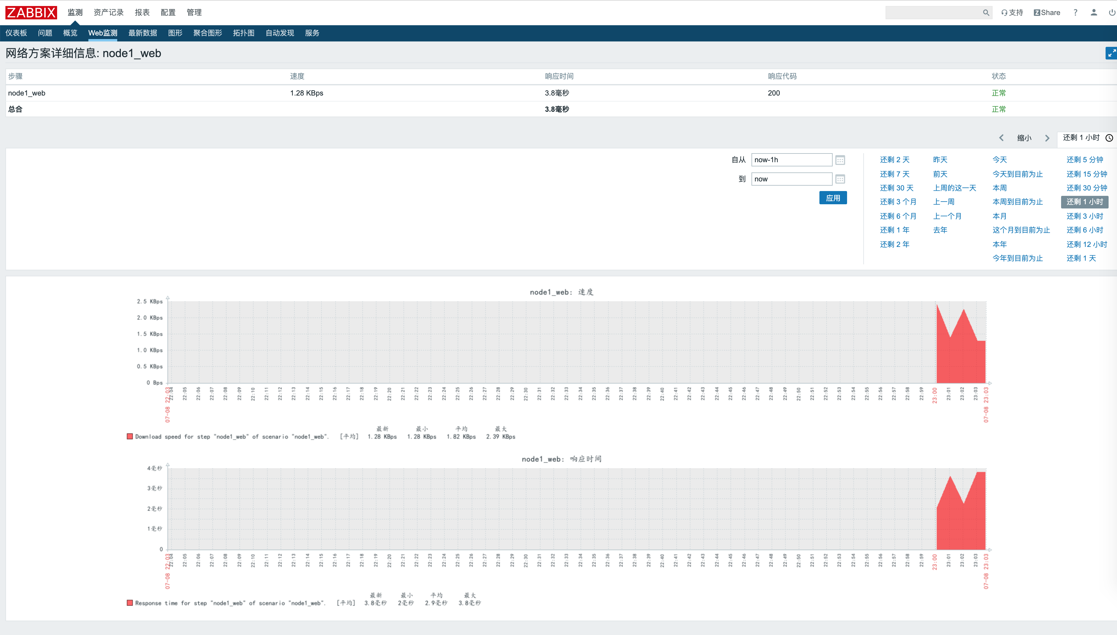 Zabbix web 监测 Zabbix web 监测