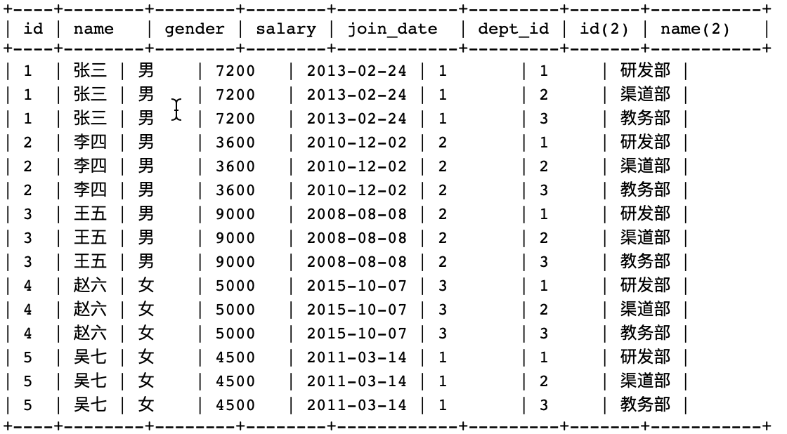 多表连接查询 多表连接查询
