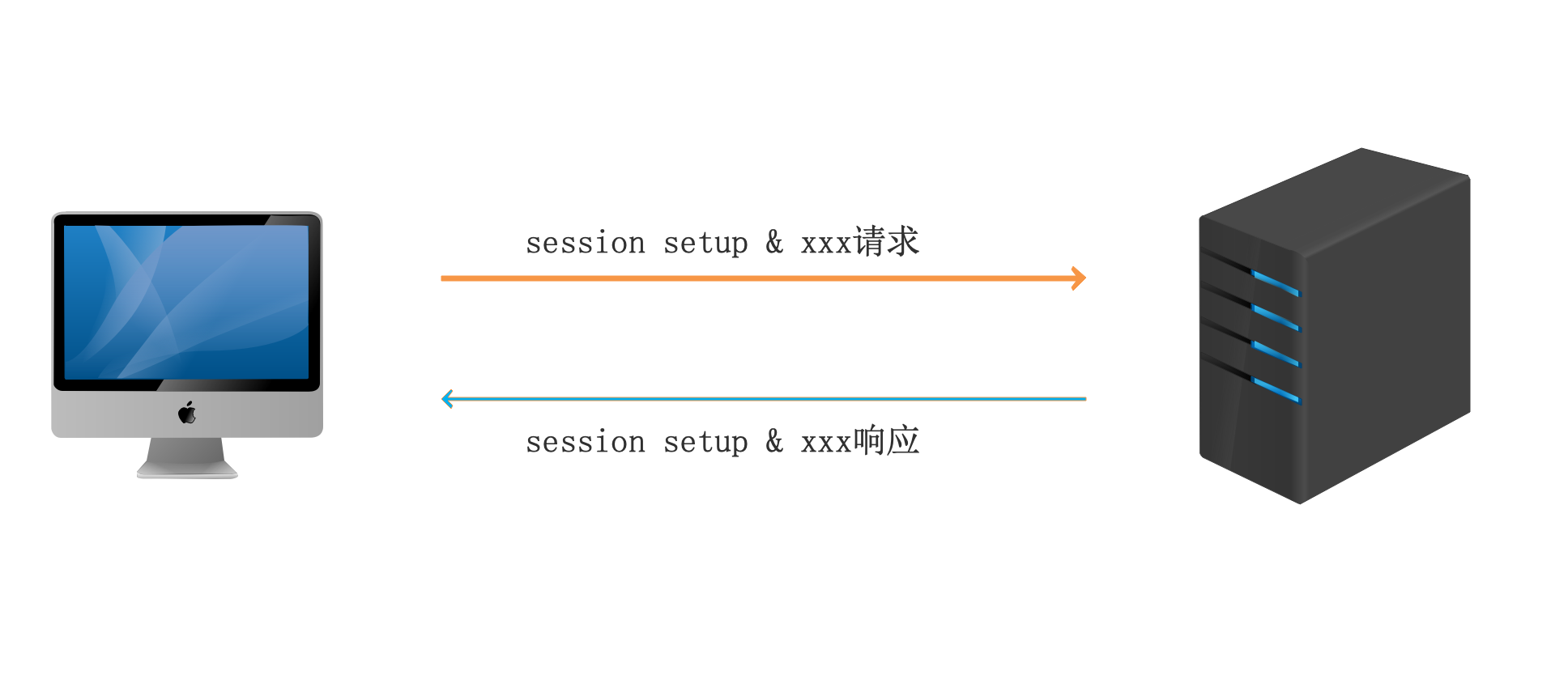 Samba 文件服务器 Samba 文件服务器