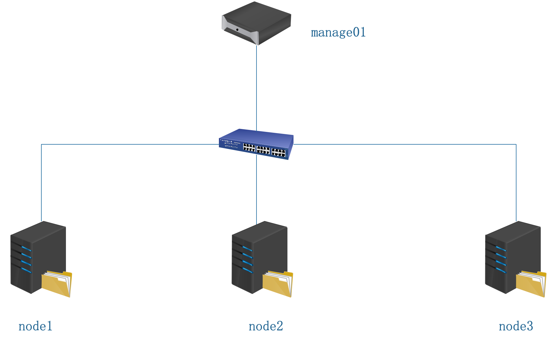 分布式存储 -GlusterFS 分布式存储 -GlusterFS