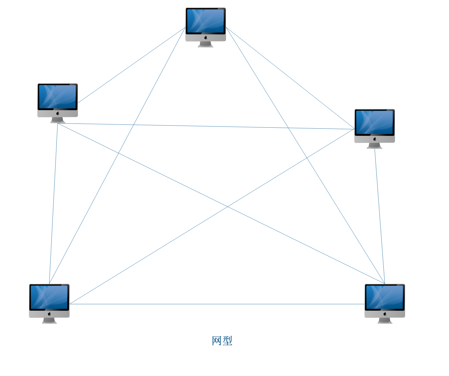 计算机网络介绍