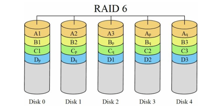 分布式存储 -GlusterFS 分布式存储 -GlusterFS
