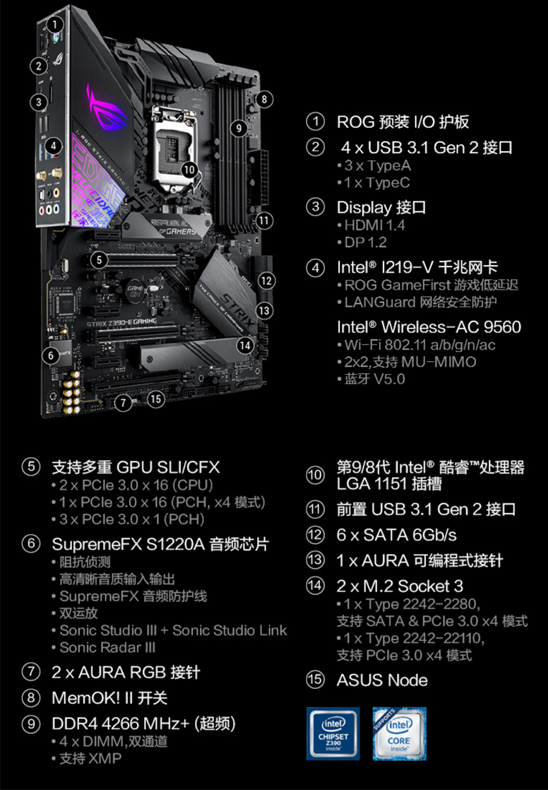 计算机硬件 - 主板