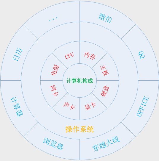 计算机构成.png