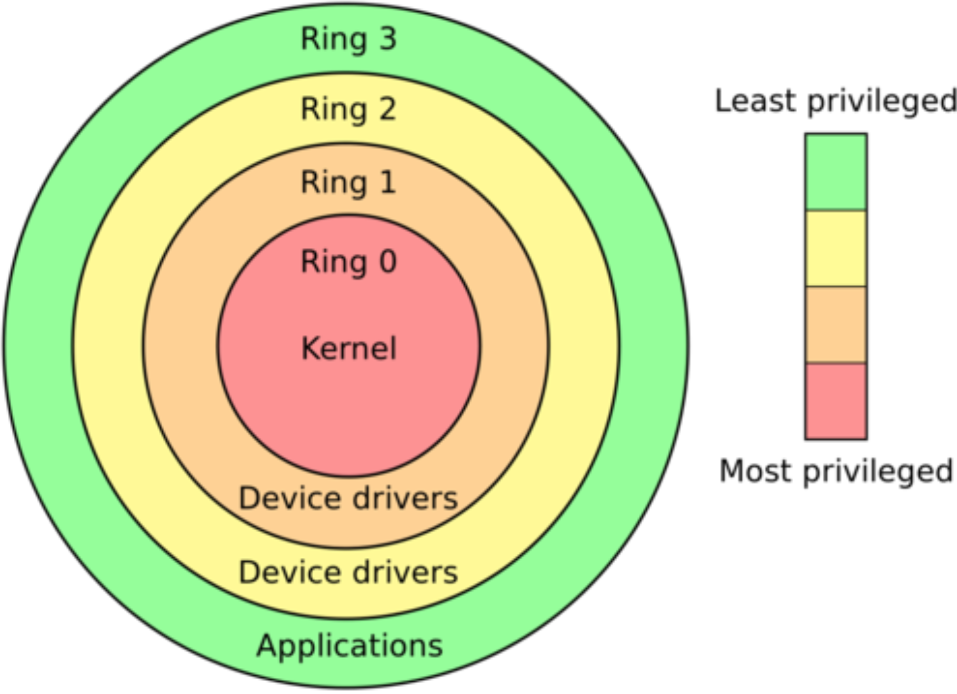 虚拟化与 KVM 介绍