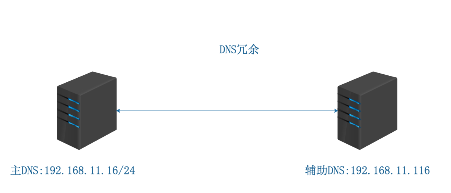 DNS 服务
