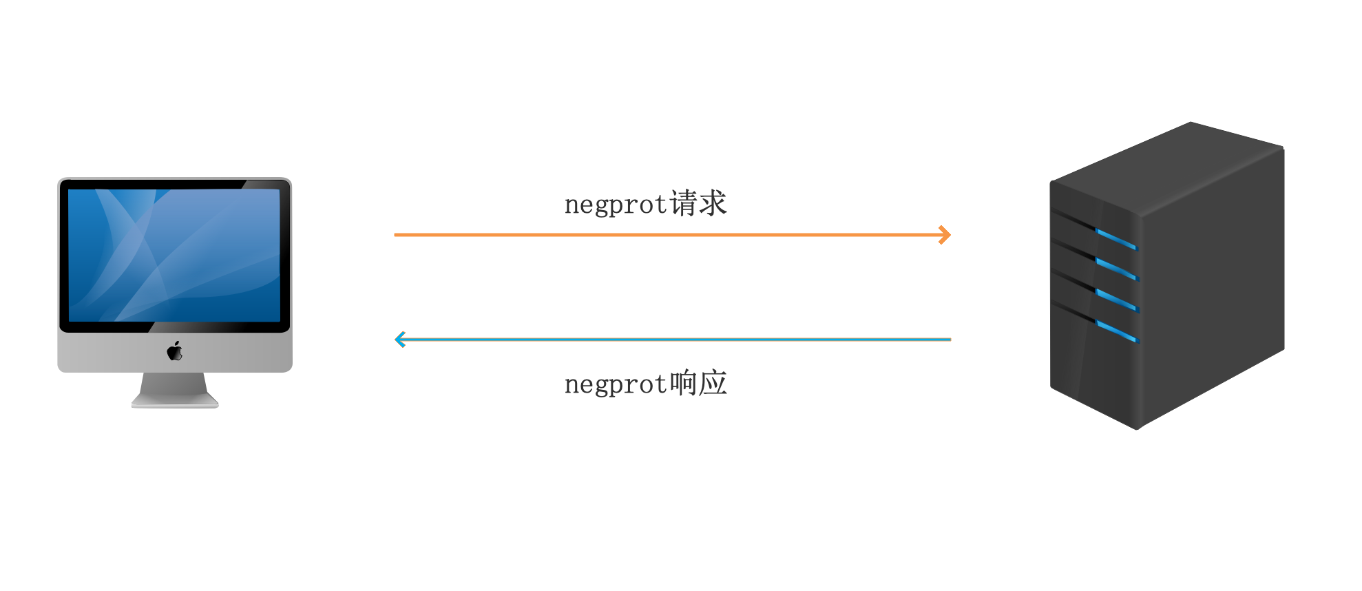 Samba 文件服务器 Samba 文件服务器